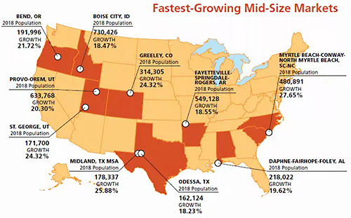Fastest-Growing Mid-Size Markets