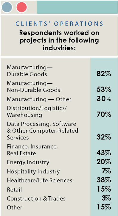 16th Annual Consultants Survey-Chart 1