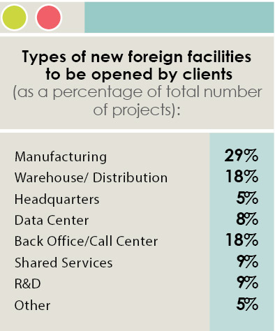 16th Annual Consultants Survey-Chart 10