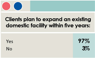 16th Annual Consultants Survey-Chart 11