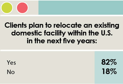 16th Annual Consultants Survey-Chart 13