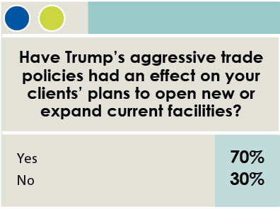 16th Annual Consultants Survey-Chart 16