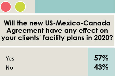 16th Annual Consultants Survey-Chart 17