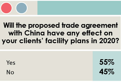 16th Annual Consultants Survey-Chart 18