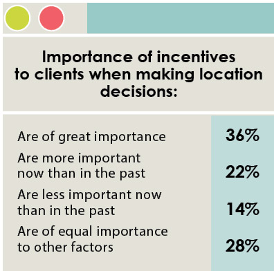 16th Annual Consultants Survey-Chart 19