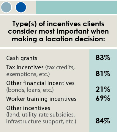 16th Annual Consultants Survey-Chart 20