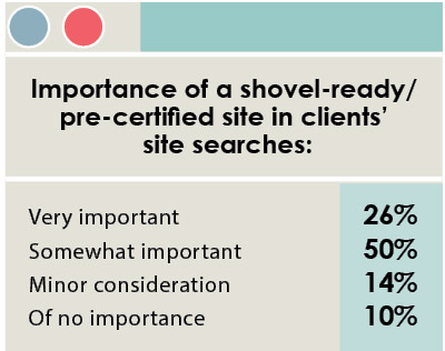 16th Annual Consultants Survey-Chart 21