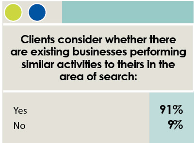 16th Annual Consultants Survey-Chart 22