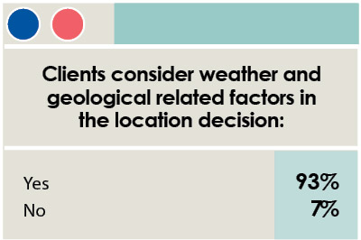 16th Annual Consultants Survey-Chart 23
