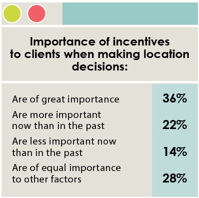 16th Annual Consultants Survey-Chart 24