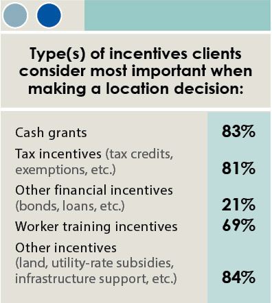 16th Annual Consultants Survey-Chart 25