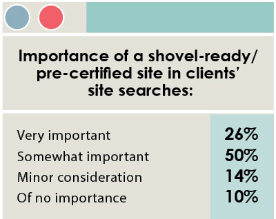 16th Annual Consultants Survey-Chart 26