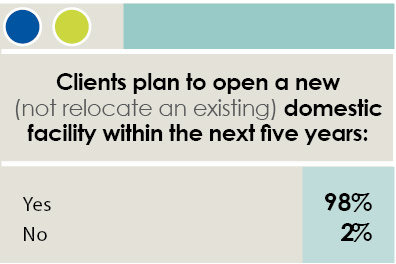 16th Annual Consultants Survey-Chart 5