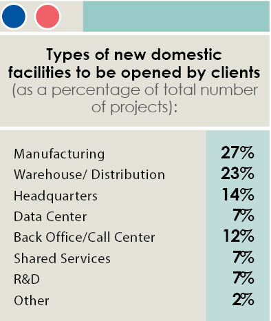 16th Annual Consultants Survey-Chart 6