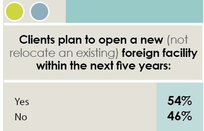 16th Annual Consultants Survey-Chart 7