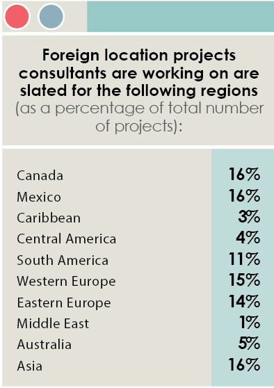 16th Annual Consultants Survey-Chart 8