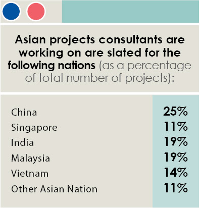 16th Annual Consultants Survey-Chart 9