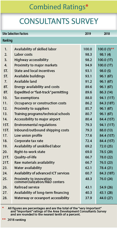 16th Annual Consultants Survey-Chart 30