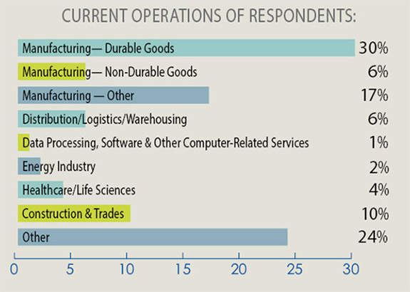 34th Annual Corporate Survey-Chart 1