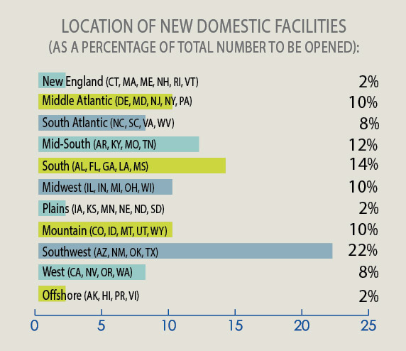34th Annual Corporate Survey-Chart 10