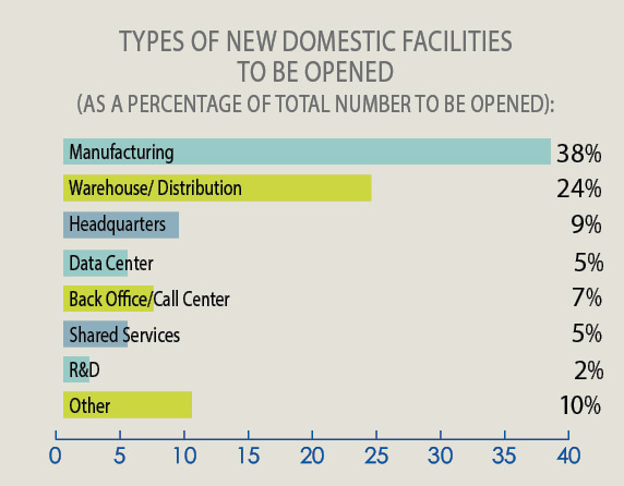 34th Annual Corporate Survey-Chart 11