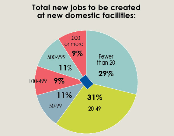 34th Annual Corporate Survey-Chart 12