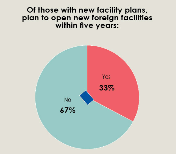 34th Annual Corporate Survey-Chart 14