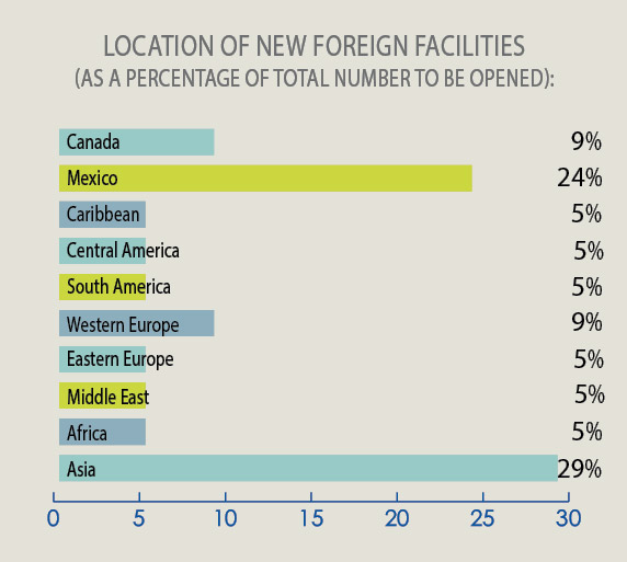 34th Annual Corporate Survey-Chart 15