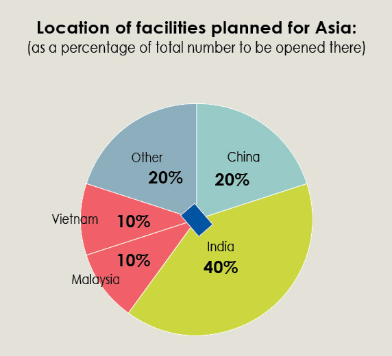 34th Annual Corporate Survey-Chart 16