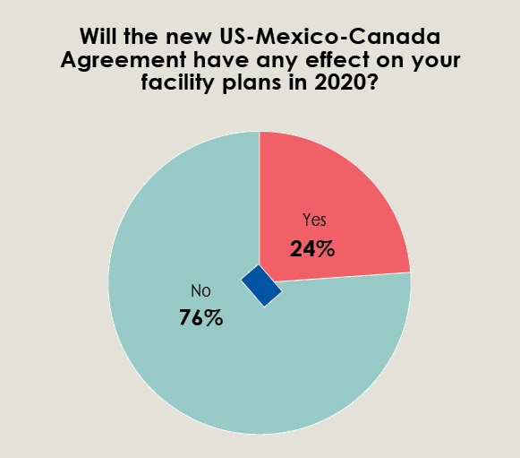 34th Annual Corporate Survey-Chart 17