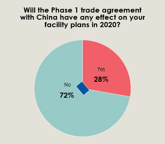 34th Annual Corporate Survey-Chart 18