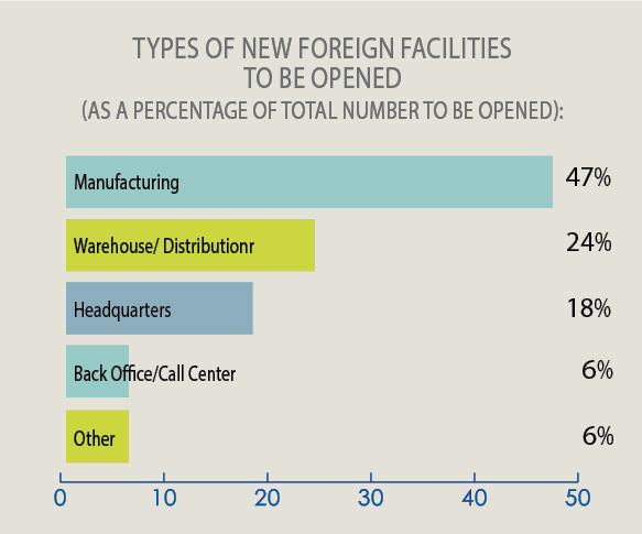 34th Annual Corporate Survey-Chart 19