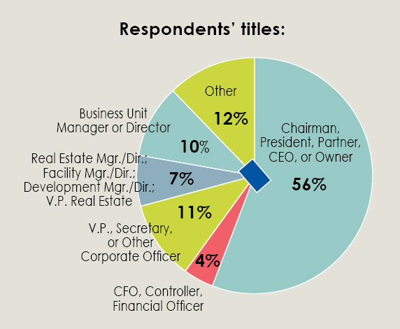 34th Annual Corporate Survey-Chart 2