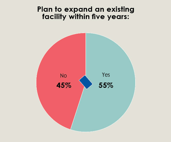 34th Annual Corporate Survey-Chart 20