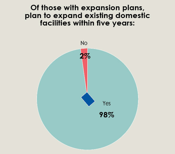34th Annual Corporate Survey-Chart 23