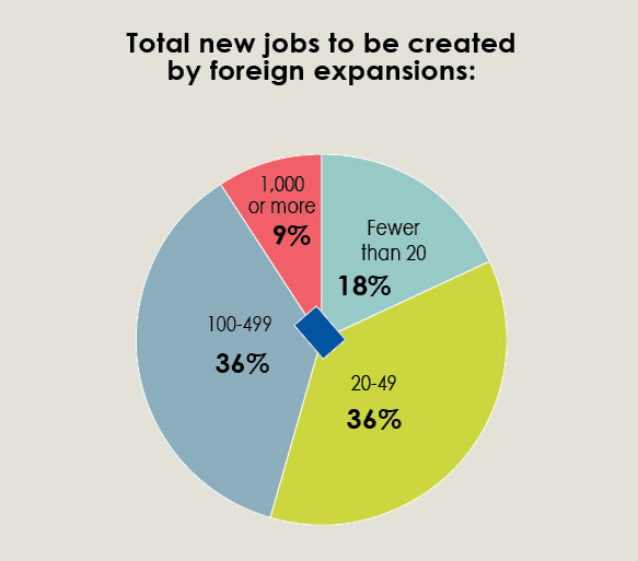 34th Annual Corporate Survey-Chart 25
