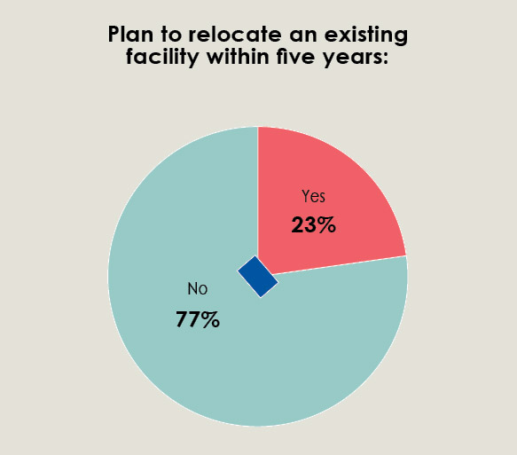 34th Annual Corporate Survey-Chart 26