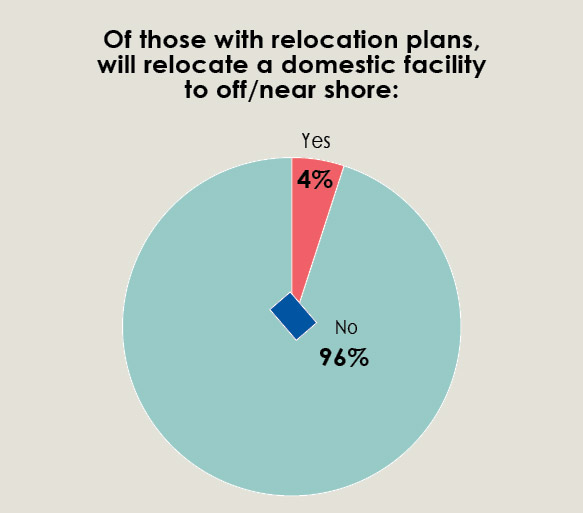 34th Annual Corporate Survey-Chart 27