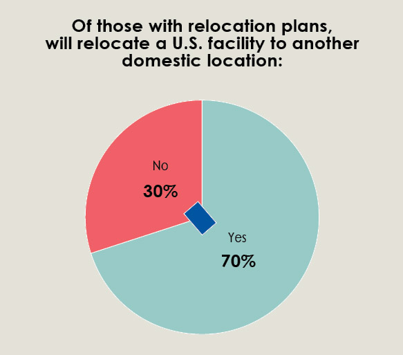 34th Annual Corporate Survey-Chart 28