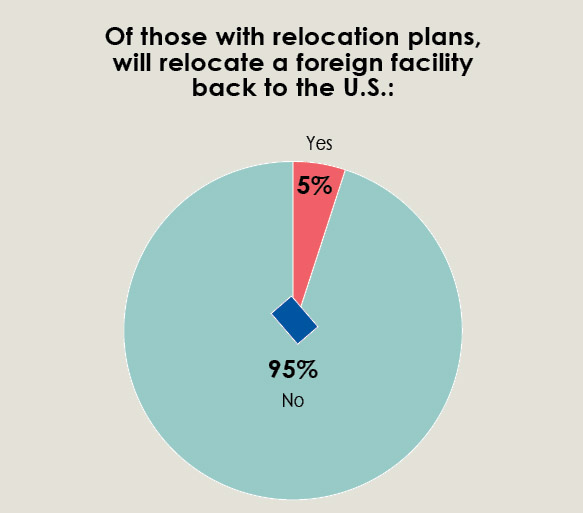 34th Annual Corporate Survey-Chart 29