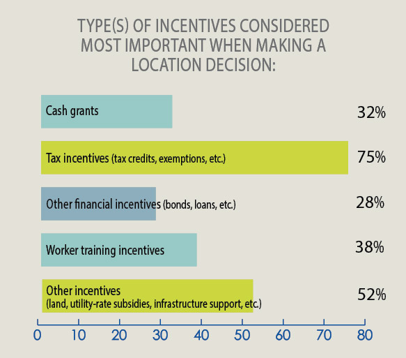 34th Annual Corporate Survey-Chart 30