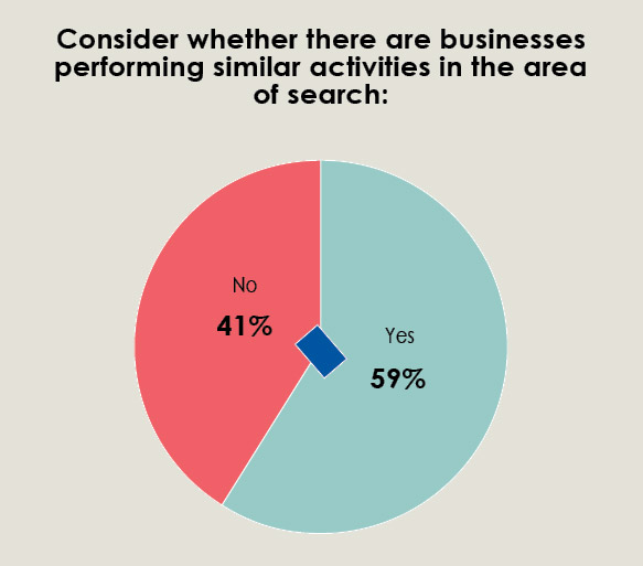34th Annual Corporate Survey-Chart 31