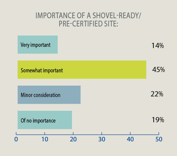 34th Annual Corporate Survey-Chart 32