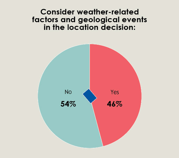 34th Annual Corporate Survey-Chart 33