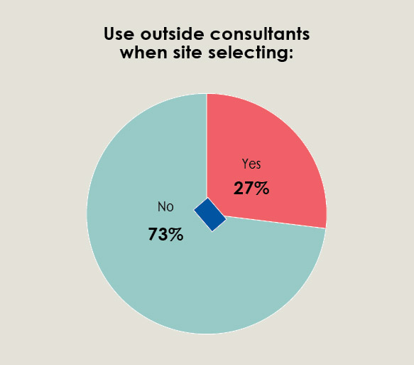 34th Annual Corporate Survey-Chart 34