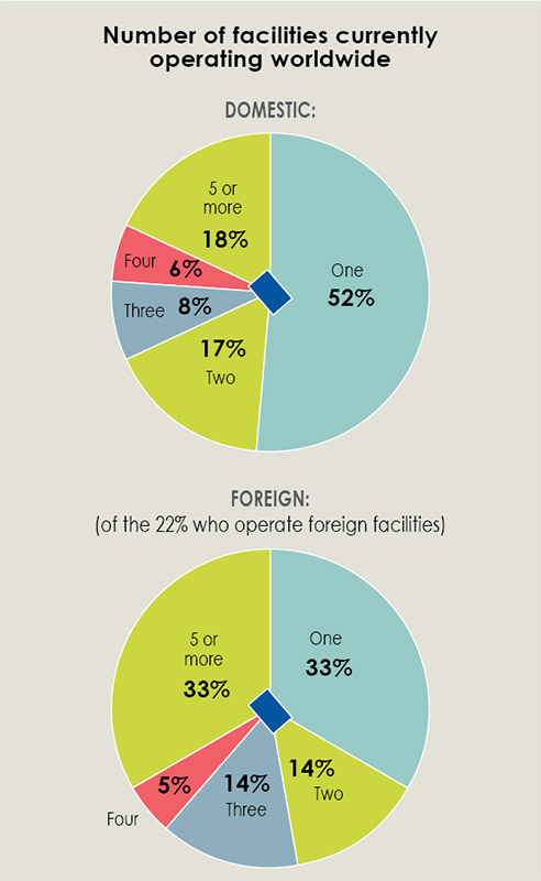 34th Annual Corporate Survey-Chart 4