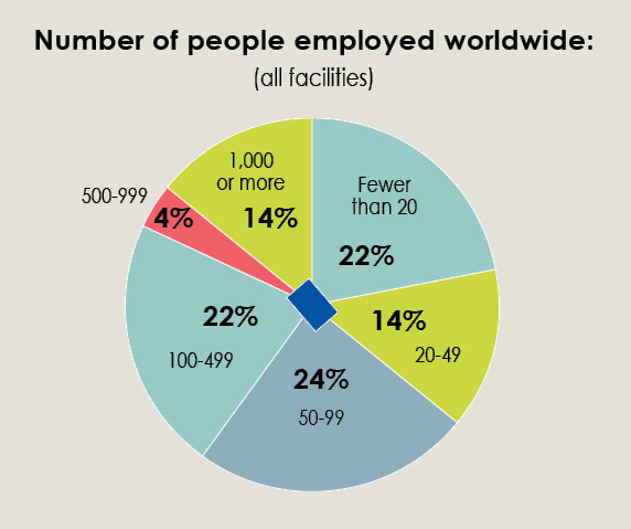 34th Annual Corporate Survey-Chart 5