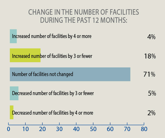34th Annual Corporate Survey-Chart 6