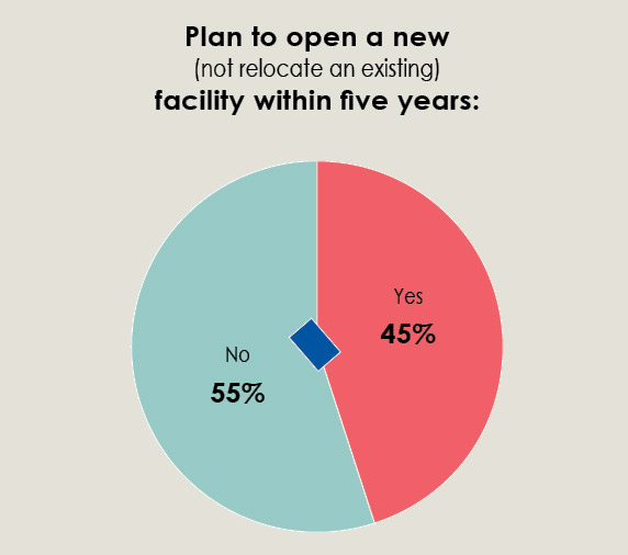 34th Annual Corporate Survey-Chart 8