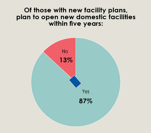 34th Annual Corporate Survey-Chart 9